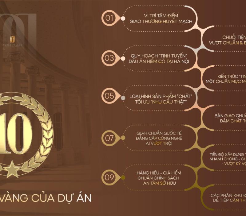 Noble Palace Tây Thăng Long: 10 Lợi Thế Độc Tôn Mang Lại Cơ Hội Đầu Tư Và An Cư Lý Tưởng Noble Palace Tây Thăng Long: 10 Lợi Thế Độc Tôn Mang Lại Cơ Hội Đầu Tư Và An Cư Lý Tưởng